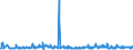 KN 94054095 /Exporte /Einheit = Preise (Euro/Tonne) /Partnerland: Ungarn /Meldeland: Eur27_2020 /94054095:Beleuchtungskörper, Elektrisch, aus Anderen Stoffen als Kunststoffen, von der mit Leuchtstoffröhren `fluoreszenzröhren` Verwendeten Art, A.n.g.