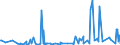 CN 94054095 /Exports /Unit = Prices (Euro/ton) /Partner: Moldova /Reporter: Eur27_2020 /94054095:Electric Lamps and Lighting Fittings, Used With Tubular Fluorescent Lamps, N.e.s. (Excl. of Plastics)