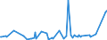 KN 94054095 /Exporte /Einheit = Preise (Euro/Tonne) /Partnerland: Armenien /Meldeland: Eur27_2020 /94054095:Beleuchtungskörper, Elektrisch, aus Anderen Stoffen als Kunststoffen, von der mit Leuchtstoffröhren `fluoreszenzröhren` Verwendeten Art, A.n.g.