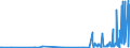 KN 94054095 /Exporte /Einheit = Preise (Euro/Tonne) /Partnerland: Usbekistan /Meldeland: Eur27_2020 /94054095:Beleuchtungskörper, Elektrisch, aus Anderen Stoffen als Kunststoffen, von der mit Leuchtstoffröhren `fluoreszenzröhren` Verwendeten Art, A.n.g.