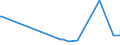 KN 94054095 /Exporte /Einheit = Preise (Euro/Tonne) /Partnerland: Tadschikistan /Meldeland: Eur27_2020 /94054095:Beleuchtungskörper, Elektrisch, aus Anderen Stoffen als Kunststoffen, von der mit Leuchtstoffröhren `fluoreszenzröhren` Verwendeten Art, A.n.g.