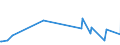 KN 94054095 /Exporte /Einheit = Preise (Euro/Tonne) /Partnerland: Kirgistan /Meldeland: Eur27_2020 /94054095:Beleuchtungskörper, Elektrisch, aus Anderen Stoffen als Kunststoffen, von der mit Leuchtstoffröhren `fluoreszenzröhren` Verwendeten Art, A.n.g.