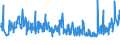 KN 94054095 /Exporte /Einheit = Preise (Euro/Tonne) /Partnerland: Slowenien /Meldeland: Eur27_2020 /94054095:Beleuchtungskörper, Elektrisch, aus Anderen Stoffen als Kunststoffen, von der mit Leuchtstoffröhren `fluoreszenzröhren` Verwendeten Art, A.n.g.