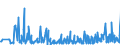 CN 94054095 /Exports /Unit = Prices (Euro/ton) /Partner: Bosnia-herz. /Reporter: Eur27_2020 /94054095:Electric Lamps and Lighting Fittings, Used With Tubular Fluorescent Lamps, N.e.s. (Excl. of Plastics)