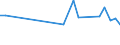 KN 94054095 /Exporte /Einheit = Preise (Euro/Tonne) /Partnerland: Serb.-mont. /Meldeland: Eur25 /94054095:Beleuchtungskörper, Elektrisch, aus Anderen Stoffen als Kunststoffen, von der mit Leuchtstoffröhren `fluoreszenzröhren` Verwendeten Art, A.n.g.