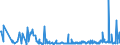 KN 94054095 /Exporte /Einheit = Preise (Euro/Tonne) /Partnerland: Ehem.jug.rep.mazed /Meldeland: Eur27_2020 /94054095:Beleuchtungskörper, Elektrisch, aus Anderen Stoffen als Kunststoffen, von der mit Leuchtstoffröhren `fluoreszenzröhren` Verwendeten Art, A.n.g.