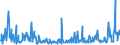 CN 94054095 /Exports /Unit = Prices (Euro/ton) /Partner: Serbia /Reporter: Eur27_2020 /94054095:Electric Lamps and Lighting Fittings, Used With Tubular Fluorescent Lamps, N.e.s. (Excl. of Plastics)