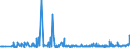 KN 94054095 /Exporte /Einheit = Preise (Euro/Tonne) /Partnerland: Marokko /Meldeland: Eur27_2020 /94054095:Beleuchtungskörper, Elektrisch, aus Anderen Stoffen als Kunststoffen, von der mit Leuchtstoffröhren `fluoreszenzröhren` Verwendeten Art, A.n.g.