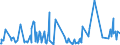 CN 94054095 /Exports /Unit = Prices (Euro/ton) /Partner: Libya /Reporter: Eur27_2020 /94054095:Electric Lamps and Lighting Fittings, Used With Tubular Fluorescent Lamps, N.e.s. (Excl. of Plastics)