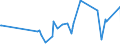 KN 94054095 /Exporte /Einheit = Preise (Euro/Tonne) /Partnerland: Mauretanien /Meldeland: Europäische Union /94054095:Beleuchtungskörper, Elektrisch, aus Anderen Stoffen als Kunststoffen, von der mit Leuchtstoffröhren `fluoreszenzröhren` Verwendeten Art, A.n.g.