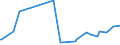 KN 94054095 /Exporte /Einheit = Preise (Euro/Tonne) /Partnerland: Tschad /Meldeland: Europäische Union /94054095:Beleuchtungskörper, Elektrisch, aus Anderen Stoffen als Kunststoffen, von der mit Leuchtstoffröhren `fluoreszenzröhren` Verwendeten Art, A.n.g.