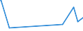 KN 94054095 /Exporte /Einheit = Preise (Euro/Tonne) /Partnerland: Gambia /Meldeland: Europäische Union /94054095:Beleuchtungskörper, Elektrisch, aus Anderen Stoffen als Kunststoffen, von der mit Leuchtstoffröhren `fluoreszenzröhren` Verwendeten Art, A.n.g.