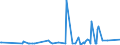 KN 94054095 /Exporte /Einheit = Preise (Euro/Tonne) /Partnerland: Guinea-biss. /Meldeland: Eur27_2020 /94054095:Beleuchtungskörper, Elektrisch, aus Anderen Stoffen als Kunststoffen, von der mit Leuchtstoffröhren `fluoreszenzröhren` Verwendeten Art, A.n.g.