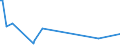 KN 94054095 /Exporte /Einheit = Preise (Euro/Tonne) /Partnerland: Sierra Leone /Meldeland: Eur25 /94054095:Beleuchtungskörper, Elektrisch, aus Anderen Stoffen als Kunststoffen, von der mit Leuchtstoffröhren `fluoreszenzröhren` Verwendeten Art, A.n.g.