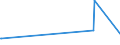 KN 94054095 /Exporte /Einheit = Preise (Euro/Tonne) /Partnerland: Liberia /Meldeland: Europäische Union /94054095:Beleuchtungskörper, Elektrisch, aus Anderen Stoffen als Kunststoffen, von der mit Leuchtstoffröhren `fluoreszenzröhren` Verwendeten Art, A.n.g.