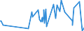 CN 94054095 /Exports /Unit = Prices (Euro/ton) /Partner: Benin /Reporter: Eur27_2020 /94054095:Electric Lamps and Lighting Fittings, Used With Tubular Fluorescent Lamps, N.e.s. (Excl. of Plastics)