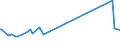 KN 94054095 /Exporte /Einheit = Preise (Euro/Tonne) /Partnerland: Zentralaf.republik /Meldeland: Europäische Union /94054095:Beleuchtungskörper, Elektrisch, aus Anderen Stoffen als Kunststoffen, von der mit Leuchtstoffröhren `fluoreszenzröhren` Verwendeten Art, A.n.g.