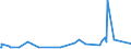 KN 94054095 /Exporte /Einheit = Preise (Euro/Tonne) /Partnerland: Aequat.guin. /Meldeland: Europäische Union /94054095:Beleuchtungskörper, Elektrisch, aus Anderen Stoffen als Kunststoffen, von der mit Leuchtstoffröhren `fluoreszenzröhren` Verwendeten Art, A.n.g.