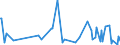 KN 94054095 /Exporte /Einheit = Preise (Euro/Tonne) /Partnerland: S.tome /Meldeland: Europäische Union /94054095:Beleuchtungskörper, Elektrisch, aus Anderen Stoffen als Kunststoffen, von der mit Leuchtstoffröhren `fluoreszenzröhren` Verwendeten Art, A.n.g.