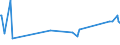 KN 94054095 /Exporte /Einheit = Preise (Euro/Tonne) /Partnerland: Ruanda /Meldeland: Europäische Union /94054095:Beleuchtungskörper, Elektrisch, aus Anderen Stoffen als Kunststoffen, von der mit Leuchtstoffröhren `fluoreszenzröhren` Verwendeten Art, A.n.g.