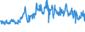 CN 94054099 /Exports /Unit = Prices (Euro/ton) /Partner: Netherlands /Reporter: Eur27_2020 /94054099:Electric Lamps and Lighting Fittings, N.e.s. (Excl. of Plastics)