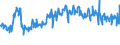 CN 94054099 /Exports /Unit = Prices (Euro/ton) /Partner: Germany /Reporter: Eur27_2020 /94054099:Electric Lamps and Lighting Fittings, N.e.s. (Excl. of Plastics)