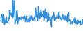 CN 94054099 /Exports /Unit = Prices (Euro/ton) /Partner: Greece /Reporter: Eur27_2020 /94054099:Electric Lamps and Lighting Fittings, N.e.s. (Excl. of Plastics)