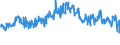 CN 94054099 /Exports /Unit = Prices (Euro/ton) /Partner: Spain /Reporter: Eur27_2020 /94054099:Electric Lamps and Lighting Fittings, N.e.s. (Excl. of Plastics)