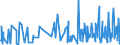 CN 94054099 /Exports /Unit = Prices (Euro/ton) /Partner: Canary /Reporter: Eur27_2020 /94054099:Electric Lamps and Lighting Fittings, N.e.s. (Excl. of Plastics)