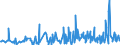 CN 94054099 /Exports /Unit = Prices (Euro/ton) /Partner: Melilla /Reporter: Eur27_2020 /94054099:Electric Lamps and Lighting Fittings, N.e.s. (Excl. of Plastics)