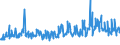 CN 94054099 /Exports /Unit = Prices (Euro/ton) /Partner: Iceland /Reporter: Eur27_2020 /94054099:Electric Lamps and Lighting Fittings, N.e.s. (Excl. of Plastics)