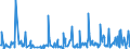 CN 94054099 /Exports /Unit = Prices (Euro/ton) /Partner: Gibraltar /Reporter: Eur27_2020 /94054099:Electric Lamps and Lighting Fittings, N.e.s. (Excl. of Plastics)