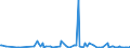 CN 94054099 /Exports /Unit = Prices (Euro/ton) /Partner: Vatican City /Reporter: Eur27_2020 /94054099:Electric Lamps and Lighting Fittings, N.e.s. (Excl. of Plastics)