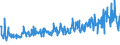 CN 94054099 /Exports /Unit = Prices (Euro/ton) /Partner: Turkey /Reporter: Eur27_2020 /94054099:Electric Lamps and Lighting Fittings, N.e.s. (Excl. of Plastics)