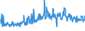 CN 94054099 /Exports /Unit = Prices (Euro/ton) /Partner: Estonia /Reporter: Eur27_2020 /94054099:Electric Lamps and Lighting Fittings, N.e.s. (Excl. of Plastics)