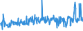 CN 94054099 /Exports /Unit = Prices (Euro/ton) /Partner: Latvia /Reporter: Eur27_2020 /94054099:Electric Lamps and Lighting Fittings, N.e.s. (Excl. of Plastics)