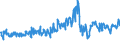 CN 94054099 /Exports /Unit = Prices (Euro/ton) /Partner: Czech Rep. /Reporter: Eur27_2020 /94054099:Electric Lamps and Lighting Fittings, N.e.s. (Excl. of Plastics)