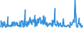 CN 94054099 /Exports /Unit = Prices (Euro/ton) /Partner: Bulgaria /Reporter: Eur27_2020 /94054099:Electric Lamps and Lighting Fittings, N.e.s. (Excl. of Plastics)