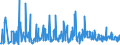 CN 94054099 /Exports /Unit = Prices (Euro/ton) /Partner: Albania /Reporter: Eur27_2020 /94054099:Electric Lamps and Lighting Fittings, N.e.s. (Excl. of Plastics)