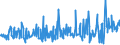 CN 94054099 /Exports /Unit = Prices (Euro/ton) /Partner: Belarus /Reporter: Eur27_2020 /94054099:Electric Lamps and Lighting Fittings, N.e.s. (Excl. of Plastics)