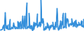 CN 94054099 /Exports /Unit = Prices (Euro/ton) /Partner: Moldova /Reporter: Eur27_2020 /94054099:Electric Lamps and Lighting Fittings, N.e.s. (Excl. of Plastics)