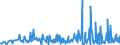 CN 94054099 /Exports /Unit = Prices (Euro/ton) /Partner: Armenia /Reporter: Eur27_2020 /94054099:Electric Lamps and Lighting Fittings, N.e.s. (Excl. of Plastics)