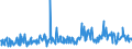 CN 94054099 /Exports /Unit = Prices (Euro/ton) /Partner: Bosnia-herz. /Reporter: Eur27_2020 /94054099:Electric Lamps and Lighting Fittings, N.e.s. (Excl. of Plastics)