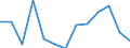 CN 94054099 /Exports /Unit = Prices (Euro/ton) /Partner: Serb.monten. /Reporter: Eur25 /94054099:Electric Lamps and Lighting Fittings, N.e.s. (Excl. of Plastics)