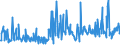 CN 94054099 /Exports /Unit = Prices (Euro/ton) /Partner: For.jrep.mac /Reporter: Eur27_2020 /94054099:Electric Lamps and Lighting Fittings, N.e.s. (Excl. of Plastics)