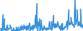 CN 94054099 /Exports /Unit = Prices (Euro/ton) /Partner: Algeria /Reporter: Eur27_2020 /94054099:Electric Lamps and Lighting Fittings, N.e.s. (Excl. of Plastics)