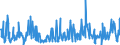 CN 94054099 /Exports /Unit = Prices (Euro/ton) /Partner: Tunisia /Reporter: Eur27_2020 /94054099:Electric Lamps and Lighting Fittings, N.e.s. (Excl. of Plastics)