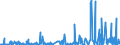 CN 94054099 /Exports /Unit = Prices (Euro/ton) /Partner: Libya /Reporter: Eur27_2020 /94054099:Electric Lamps and Lighting Fittings, N.e.s. (Excl. of Plastics)