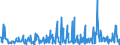 CN 94054099 /Exports /Unit = Prices (Euro/ton) /Partner: Cape Verde /Reporter: Eur27_2020 /94054099:Electric Lamps and Lighting Fittings, N.e.s. (Excl. of Plastics)