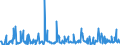 CN 94054099 /Exports /Unit = Prices (Euro/ton) /Partner: Ivory Coast /Reporter: Eur27_2020 /94054099:Electric Lamps and Lighting Fittings, N.e.s. (Excl. of Plastics)